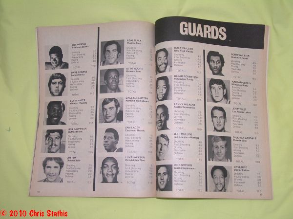 1972 All Star Sports Exclusive 11th Annual NBA Player  