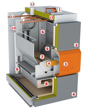 Wood log gasification boiler   Indoor heating system 16, 25, 40, 60 