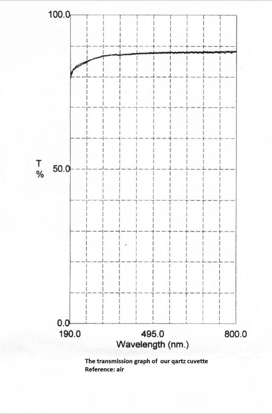 Set of 2 Quartz Cuvettes 10mm cuvette cell spectrometer  