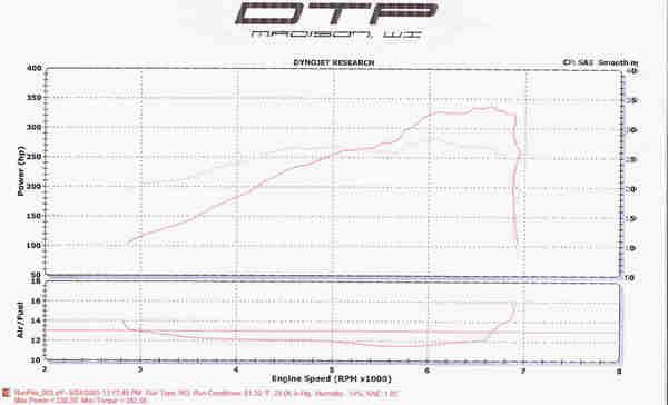 turner motorsport,dinan, ac schnitzer, hamann, tubi, magnaflow, koni 