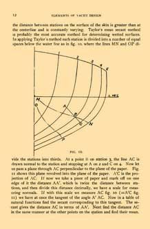 HOW TO BUILD   BOATS, YACHTS, CANOES & BIRCH BARK PLANS  