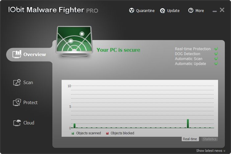 IObit Malware Fighter Pro Advanced AntiSpyware and AntiMalware for 1 