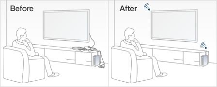 Panasonic TY WL20 TY WL20U TY WL20E Wireless Lan WiFi USB Network 